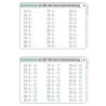 Computing file in the number range 100