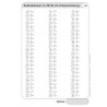 Rechenkartei im Zahlenraum 100