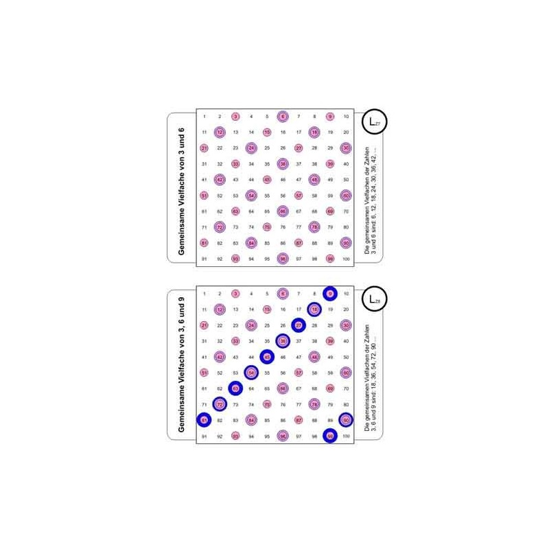 Ring board part 1: working material