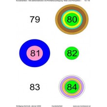 Ring board part 2: Hundred field