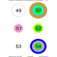 Ring board part 2: Hundred field