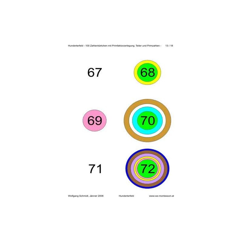 Ring board part 2: Hundred field