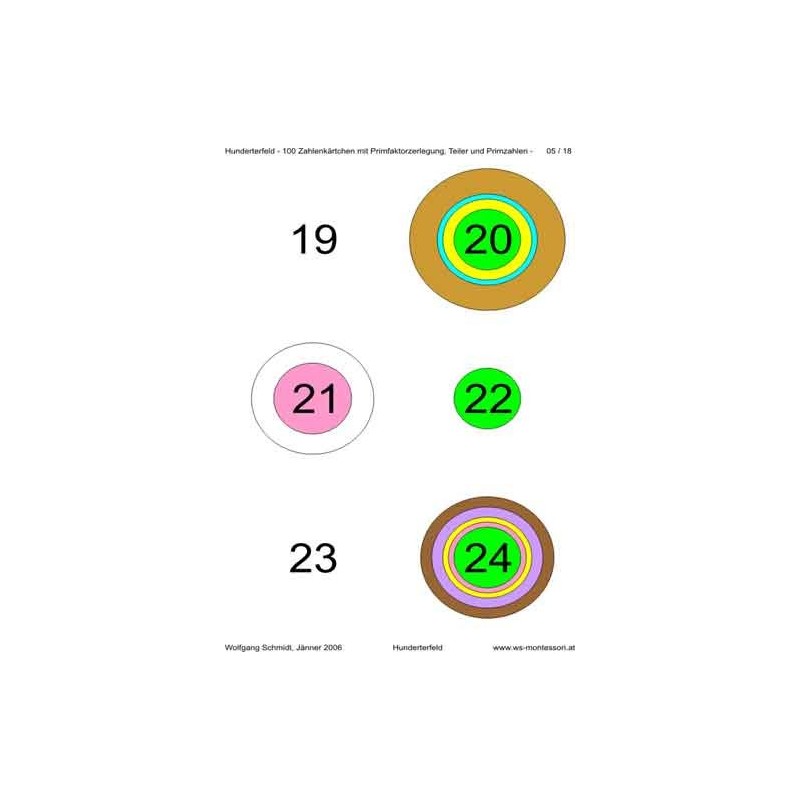 Ring board part 2: Hundred field