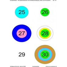Ring board part 2: Hundred field