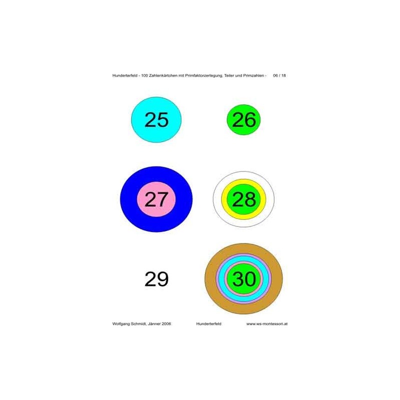 Ring board part 2: Hundred field
