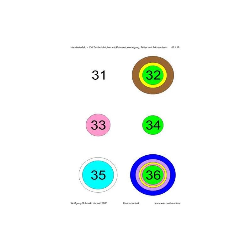 Ring board part 2: Hundred field