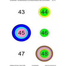 Ring board part 2: Hundred field