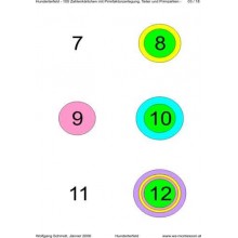 Ring board part 2: Hundred field