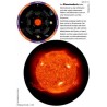 Our solar system
