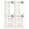 Verb family tree, adj. Brown
