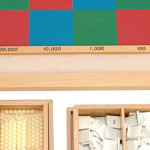 Multiplikation Grundschule